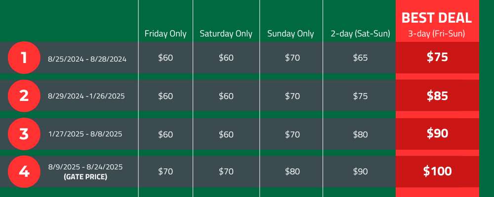 a table with green and white text detailing 2025 IMSA Ticket Prices